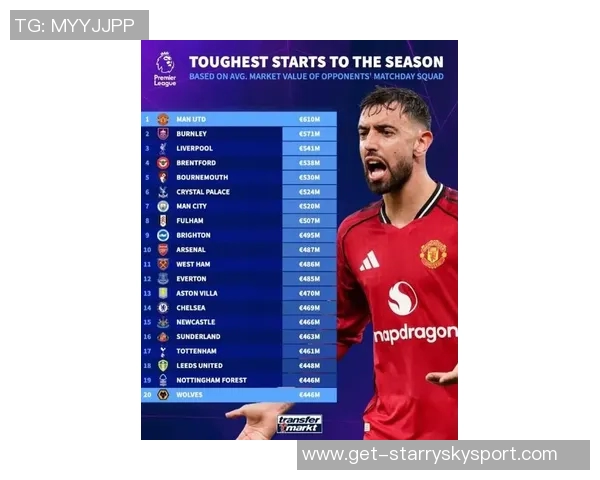 德转最新身价榜揭晓凯恩高居榜首基米希B费萨拉赫紧随其后