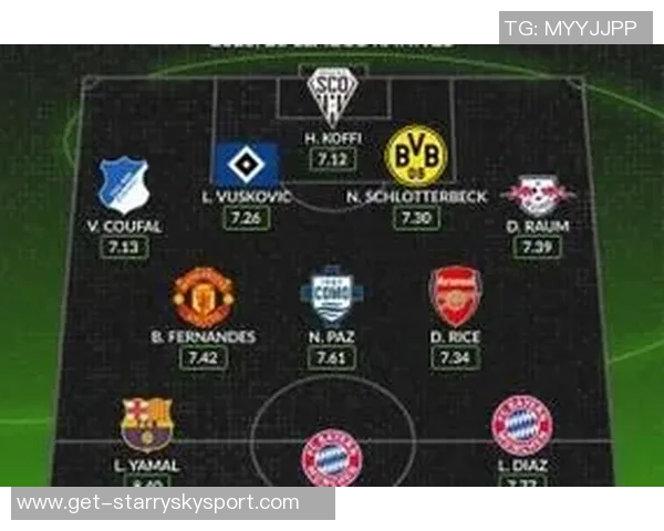 2025年WhoScored五大联赛最佳阵容揭晓姆巴佩凯恩亚马尔B费领衔入选 2025年WhoScored五大联赛最佳阵容揭晓姆巴佩凯恩亚马尔B费领衔入选