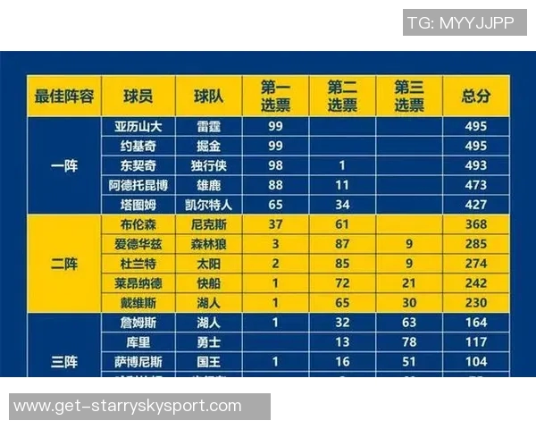 好兄弟携手逆袭山谷太阳逆转勇士马卢阿奇与次轮状元联手发威